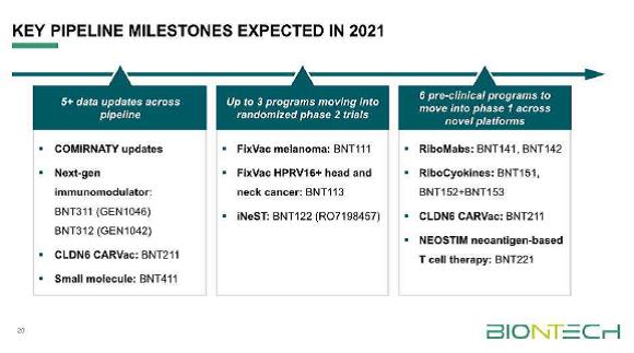 Biontech & MRNA: Revolution in der Pharmaindustrie 1225579