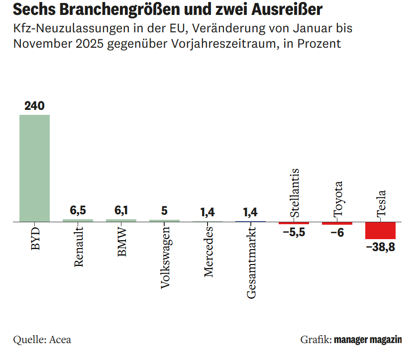 Tesla - Autos, Laster, Speicher und Solardächer 1506688