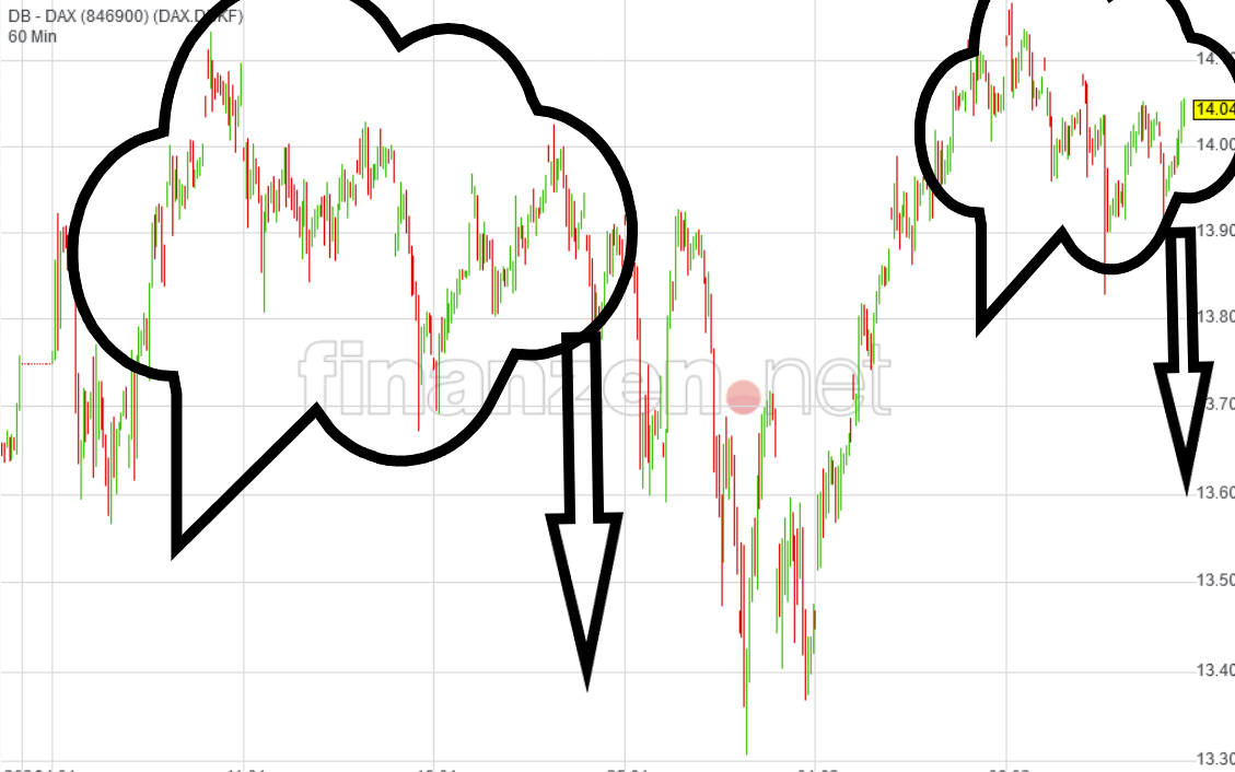Börse ein Haifischbecken: Trade was du siehst 1233084