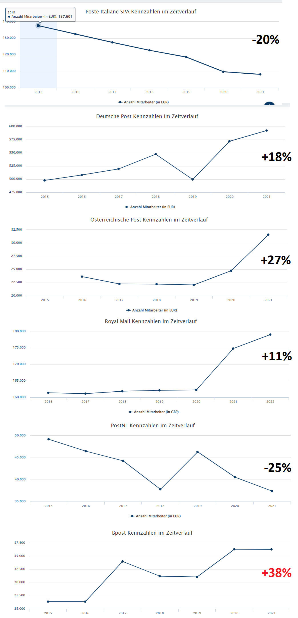8,29 € satte	-6,22%	am 21.12.2020 1339460