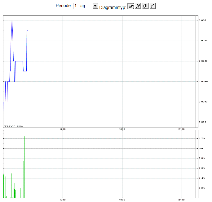KGET - Wert mit Druck im Kessel! 680123