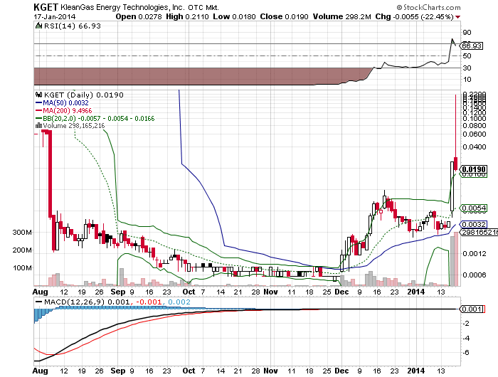 KGET - Wert mit Druck im Kessel! 684656