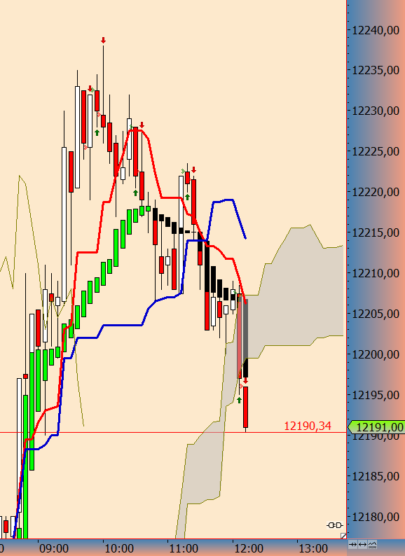 DAX trade 980697