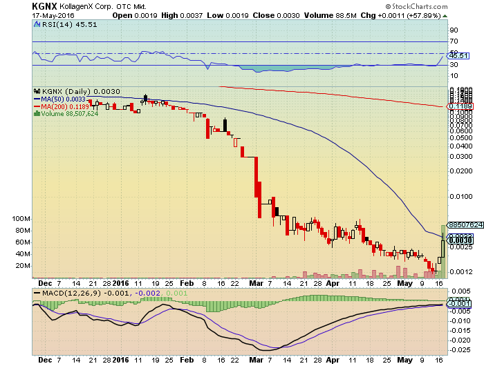 KGNX 0030 startet hier die nächste Kursrakete? 914584