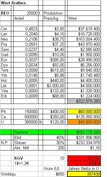 Arafura Resources und die Charttechnik 115336