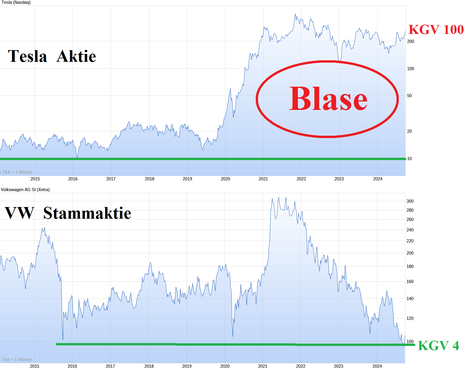 Daimler und andere Aktien und Finanz-Produkte 1449180