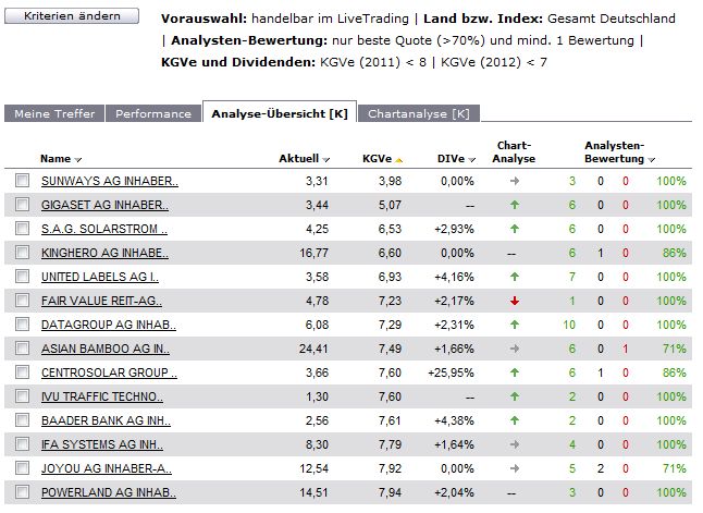 Kinghero Kursziel 41,00 Votum kaufen 423594