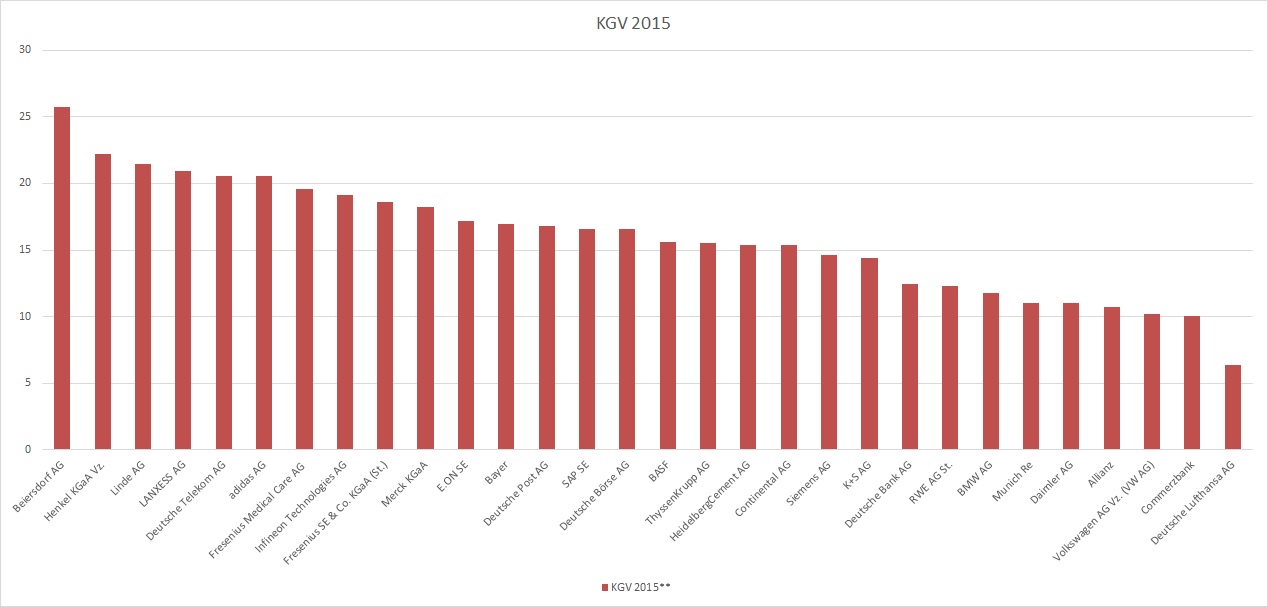 Warum der DAX auf 15.000 Punkte steigen wird 803589