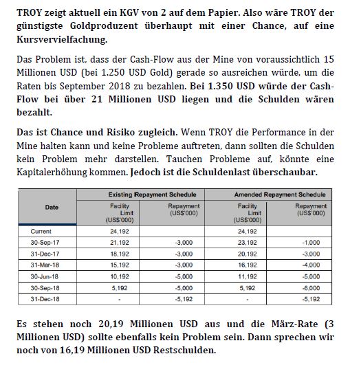 Troy Res- Top Goldproduzent Profit A$16.7 Million 1045189