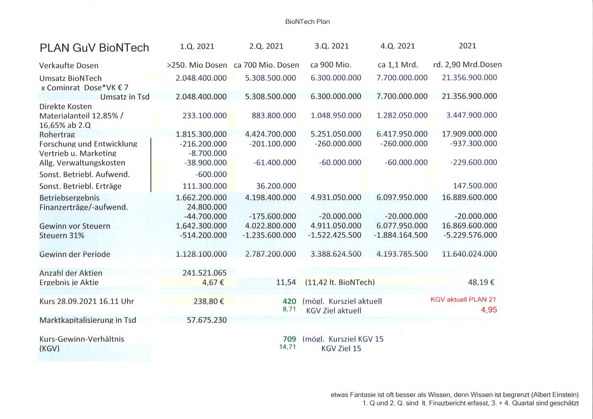 Biontech & MRNA: Revolution in der Pharmaindustrie 1276305