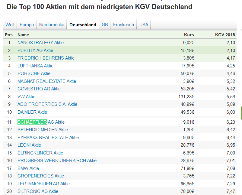 Schaeffler unterbewertet!? 1079813