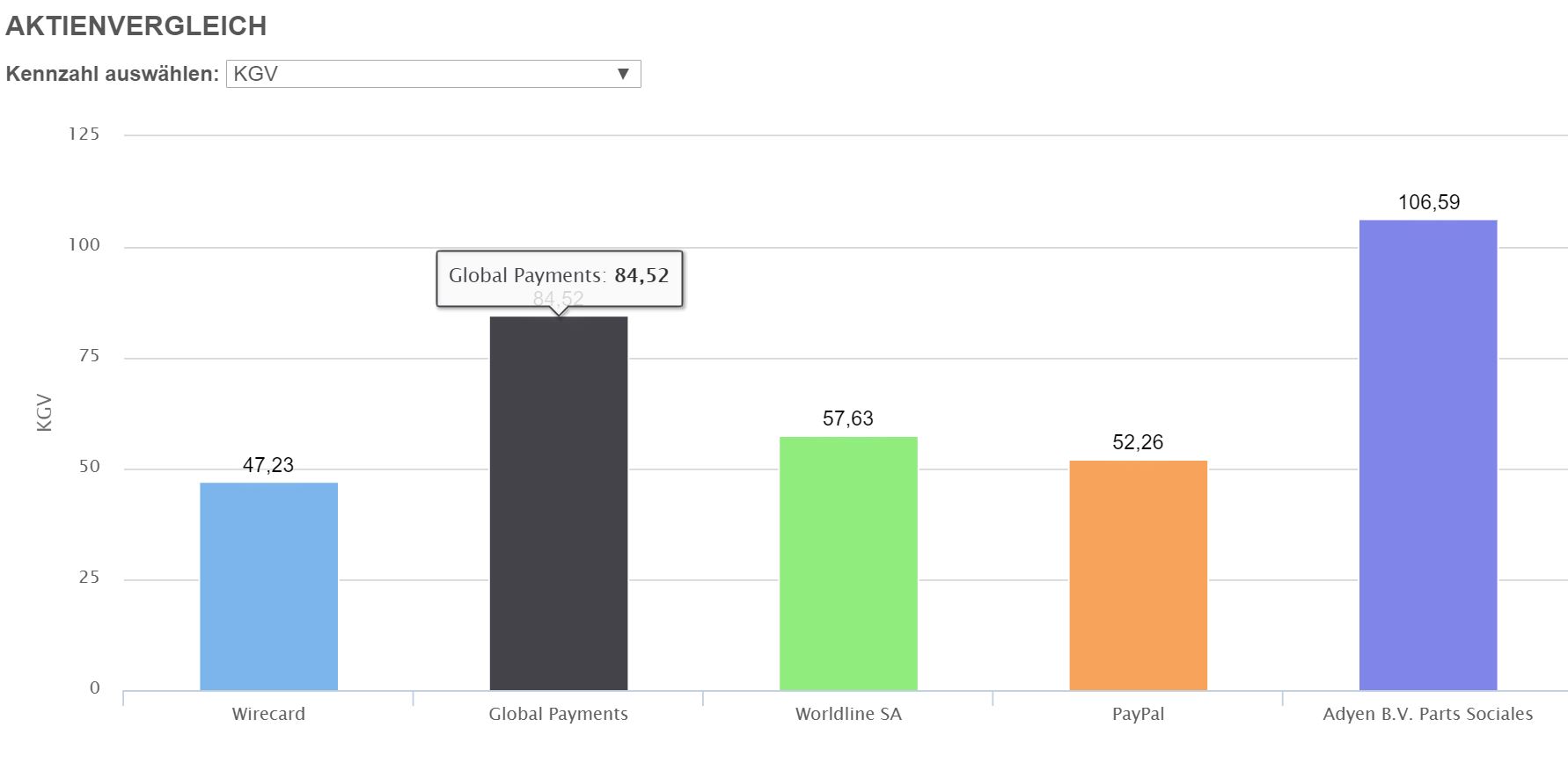 Wirecard 2014 - 2025 1160035