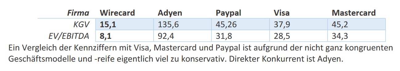 Wirecard 2014 - 2025 1183255