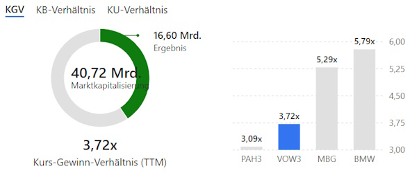 Daimler und andere Aktien und Finanz-Produkte 1430783