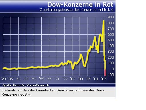 Hypo Real - Jahrhundertchance oder Niete? 182714