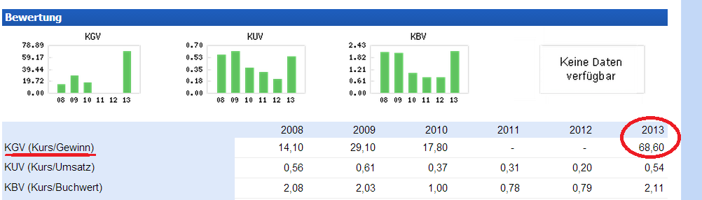 Nordex Akte X 711915