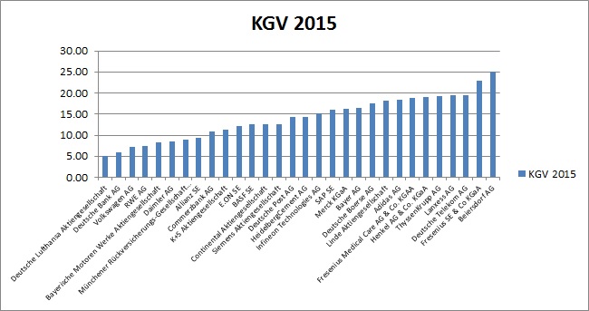 Warum der DAX auf 15.000 Punkte steigen wird 851975