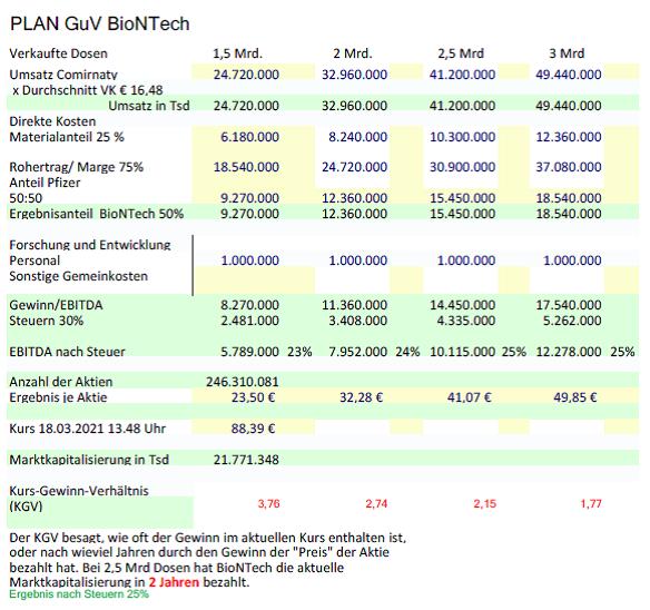 Biontech & MRNA: Revolution in der Pharmaindustrie 1240973