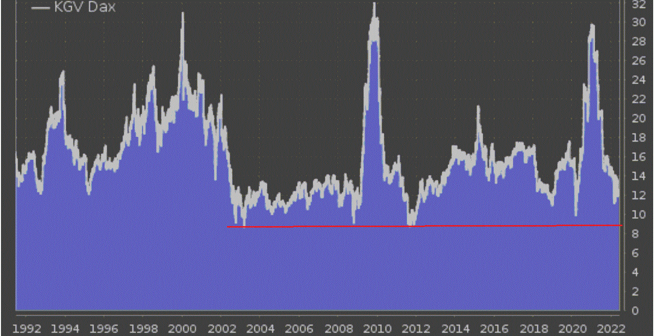 2022 QV-GDAXi-DJ-GOLD-EURUSD-JPY 1317598