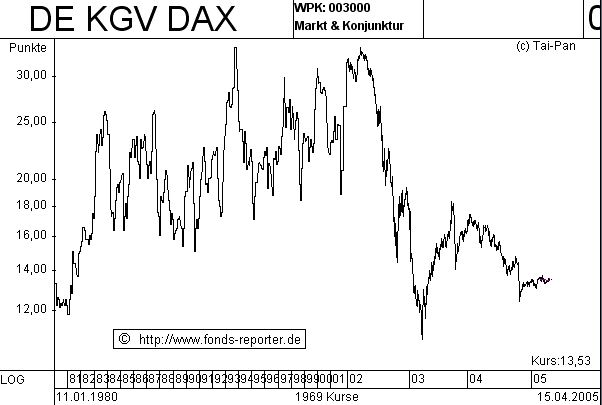Dax 6000 keine Utopie mehr.... 164168