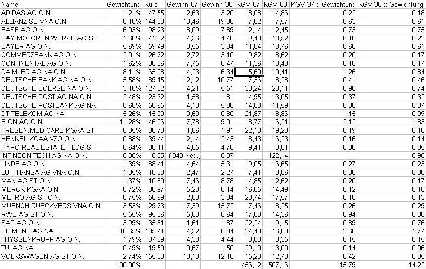 PTT-Trading 51. KW 136886