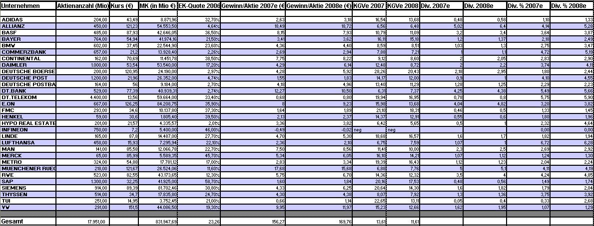 Dax-Einzelwerte mal ganz realistisch 145915