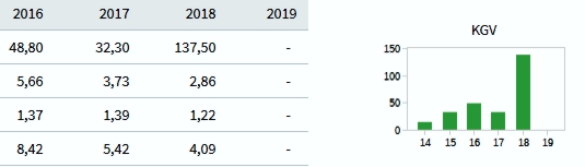 Capital Stage - ein Kriseninvest (WKN: 609500)? 1146289