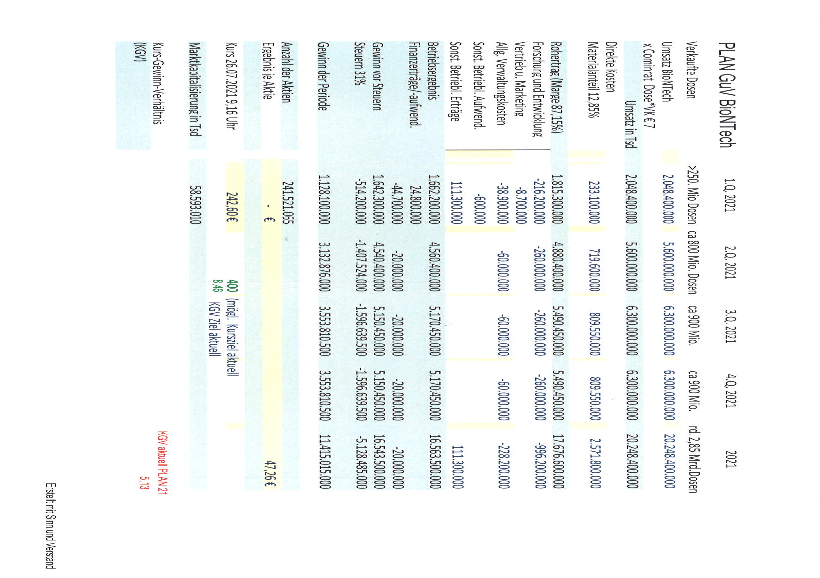 Biontech & MRNA: Revolution in der Pharmaindustrie 1265655
