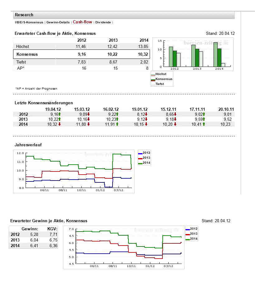 Daimler REKORD Jahre 2011-20XX 503018