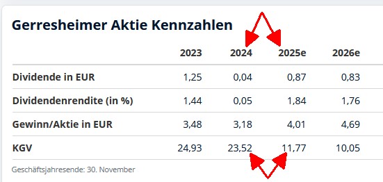 wo ist mein Geld geblieben 1488623