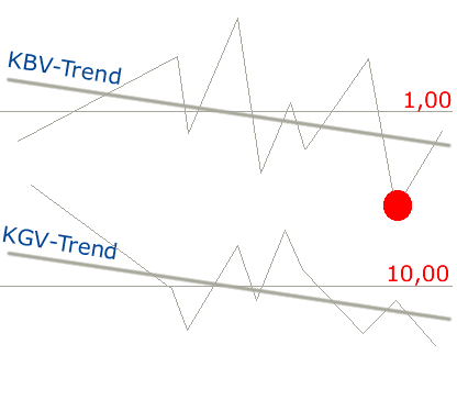 E.on SE - Chance oder Risiko 613190