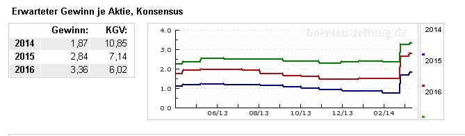 Lufthansa 2012-2015: wohin geht die Reise... 712218