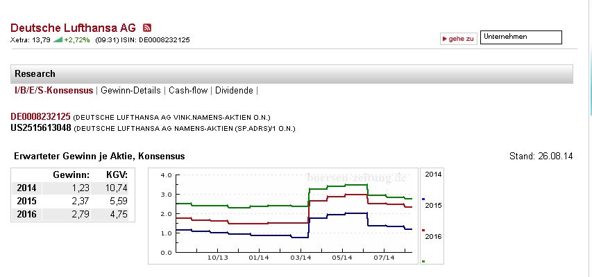 Lufthansa 2012-2015: wohin geht die Reise... 751838