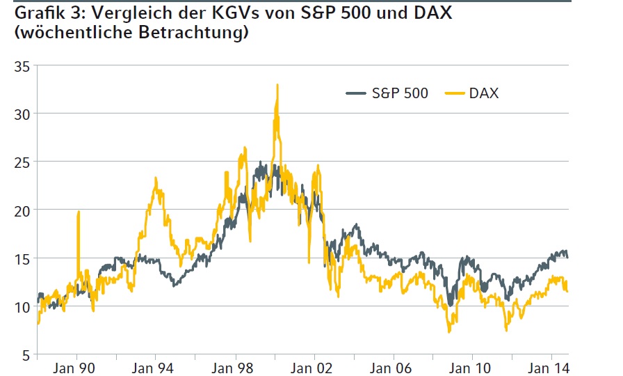 Warum der DAX auf 15.000 Punkte steigen wird 772375