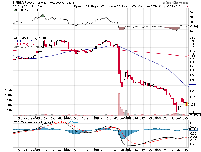 Potential ohne ENDE? 1271562