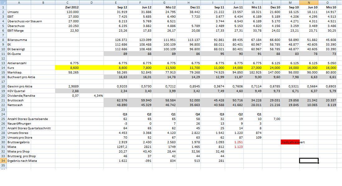 Kinghero Kursziel 41,00 Votum kaufen 554248