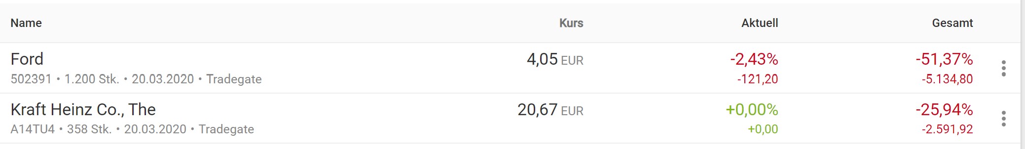 Der USA Bären-Thread 1167908