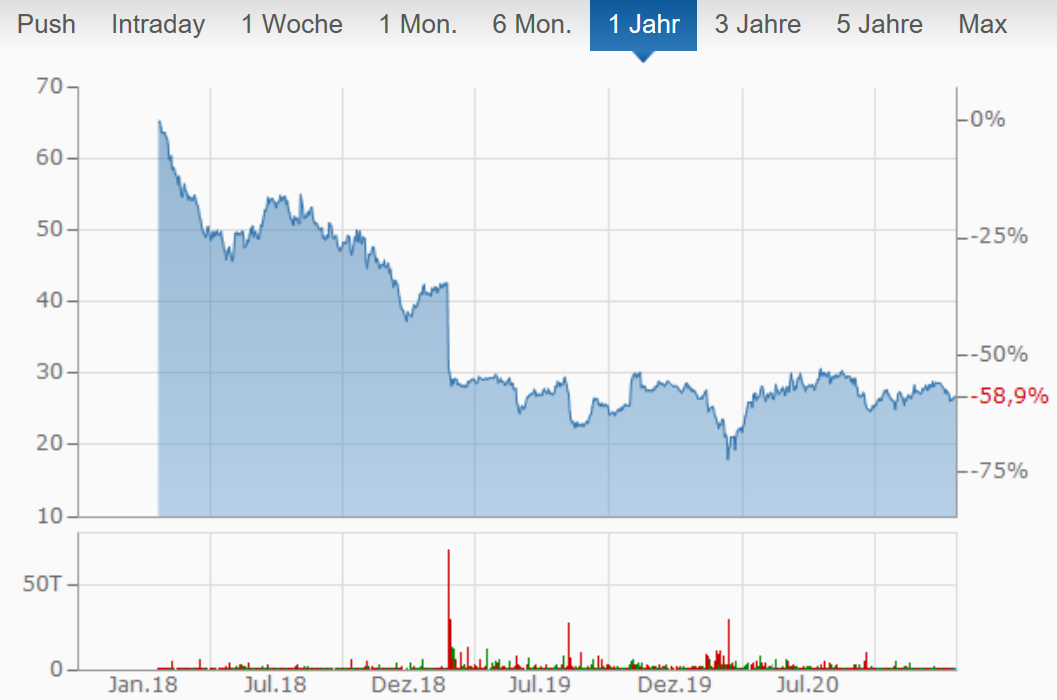 Kraft Heinz Company - Buy and Hold ? 1227719