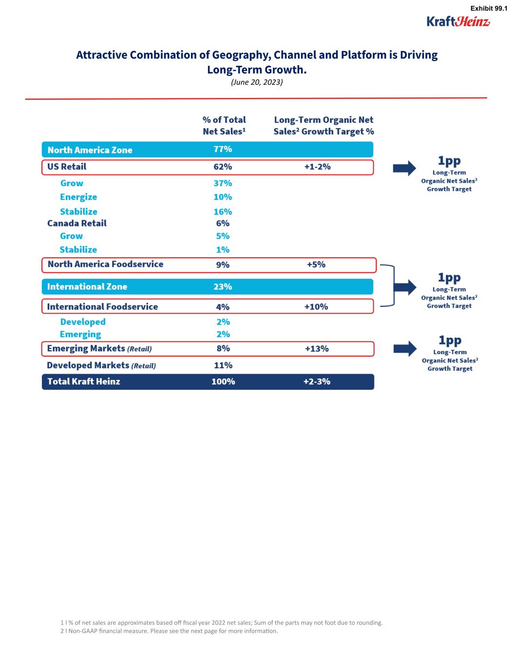 Kraft Heinz Company - Buy and Hold ? 1378041