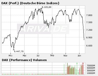 Apropos dax, das einzige was mir sorgen macht... 143036