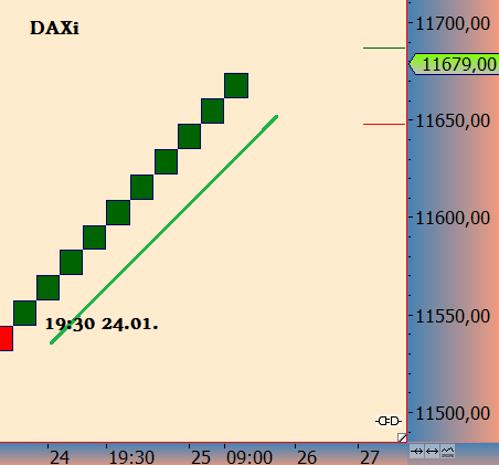DAX trade 966662