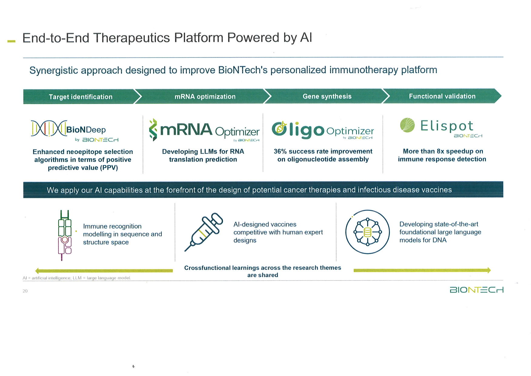 Biontech & MRNA: Revolution in der Pharmaindustrie 1403223