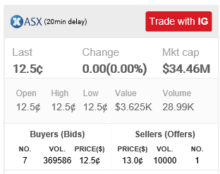 Graphitgesellschaft mit entscheidenden Vorteilen! 1088026