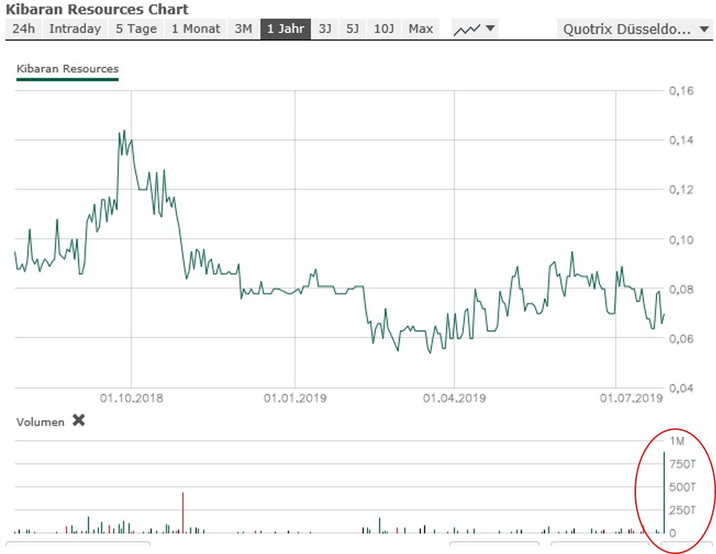 Graphitgesellschaft mit entscheidenden Vorteilen! 1125220
