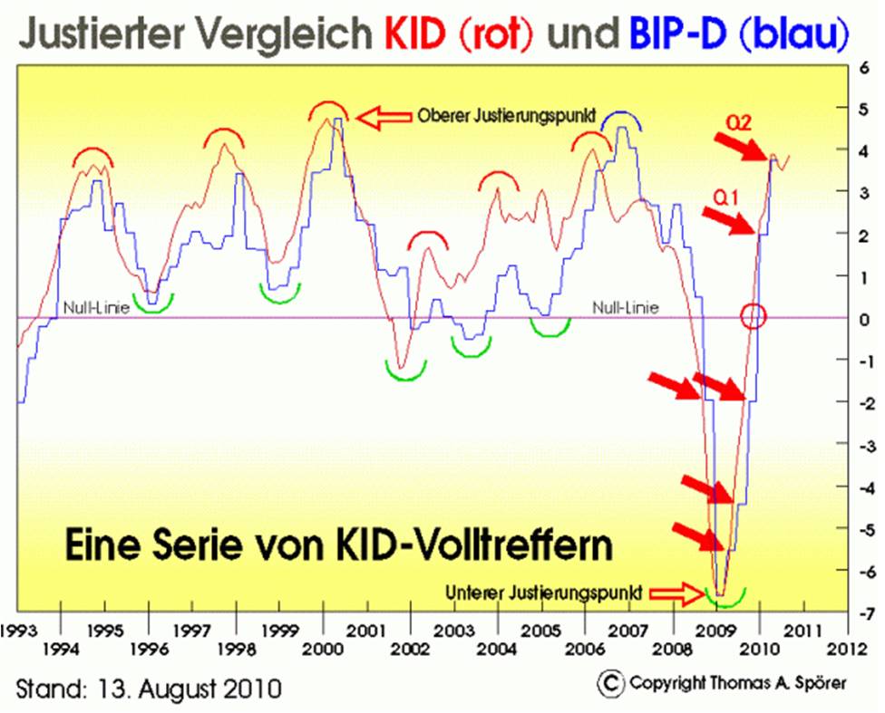 Der Antizykliker-Thread 339778