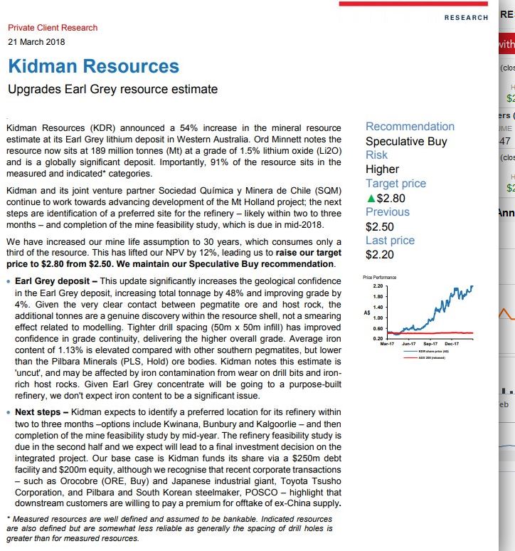 Kidman Resource 1046229