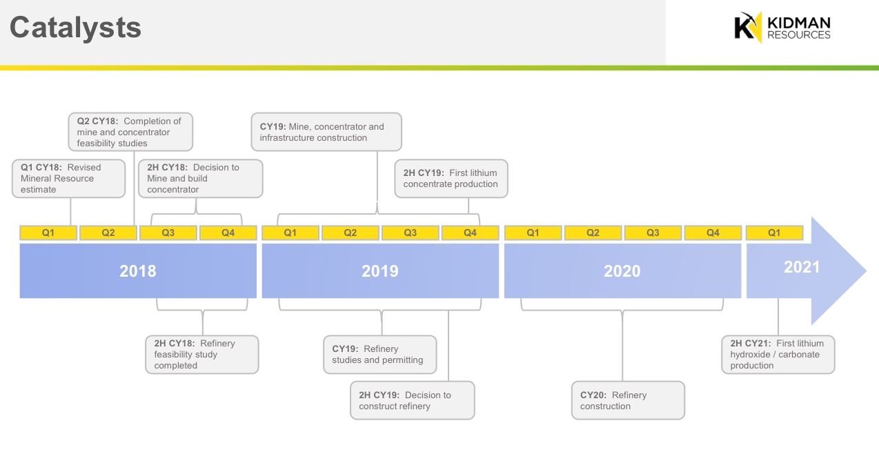 Kidman Resource 1064113