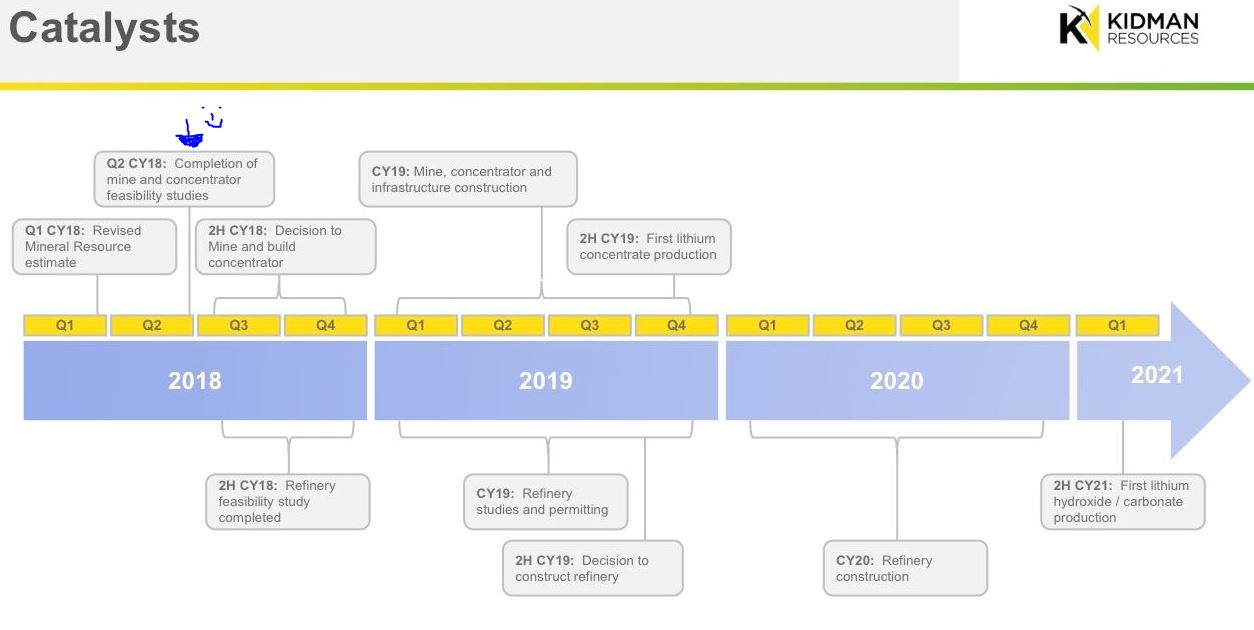 Kidman Resource 1053498