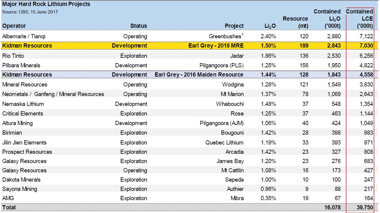 Kidman Resource 1045883