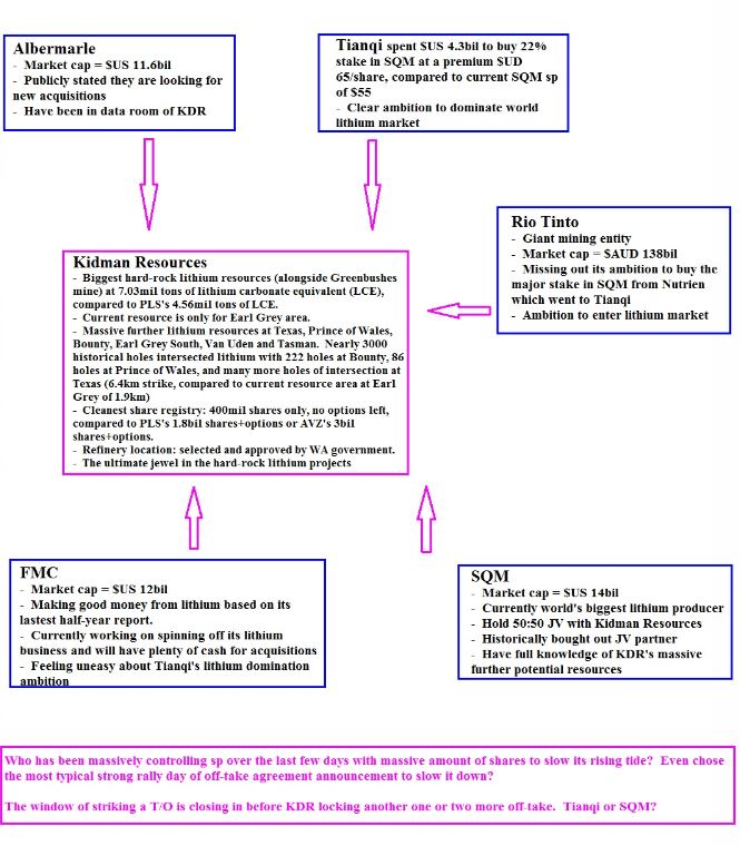 Kidman Resource 1055292